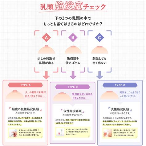 陥没乳首 男|陥没乳頭（陥没乳首）を男女とも放置してはいけない3つのワケ…